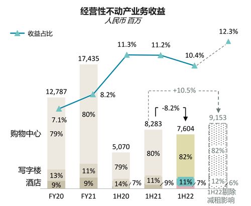 窺報華潤置地 三項變化重塑新五強，經營性演出及經紀業務成新引擎