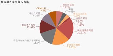 紫江企業2019上半年業績分析 歸母凈利潤同比下滑6.5%，降幅超營收