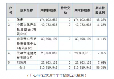 開心麻花宣布摘牌引爭議 股價高于回購價，經(jīng)營性演出與經(jīng)紀業(yè)務(wù)前景幾何？